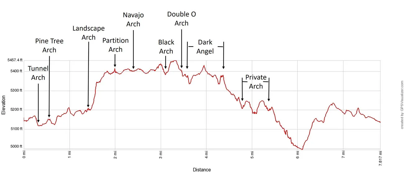 Devils Garden Trail Elevation Profile