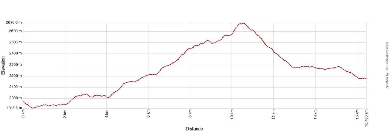 Scyhnige Platte Elevation Profile