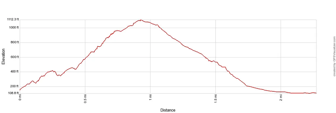 Precipice Trail Elevation Profile