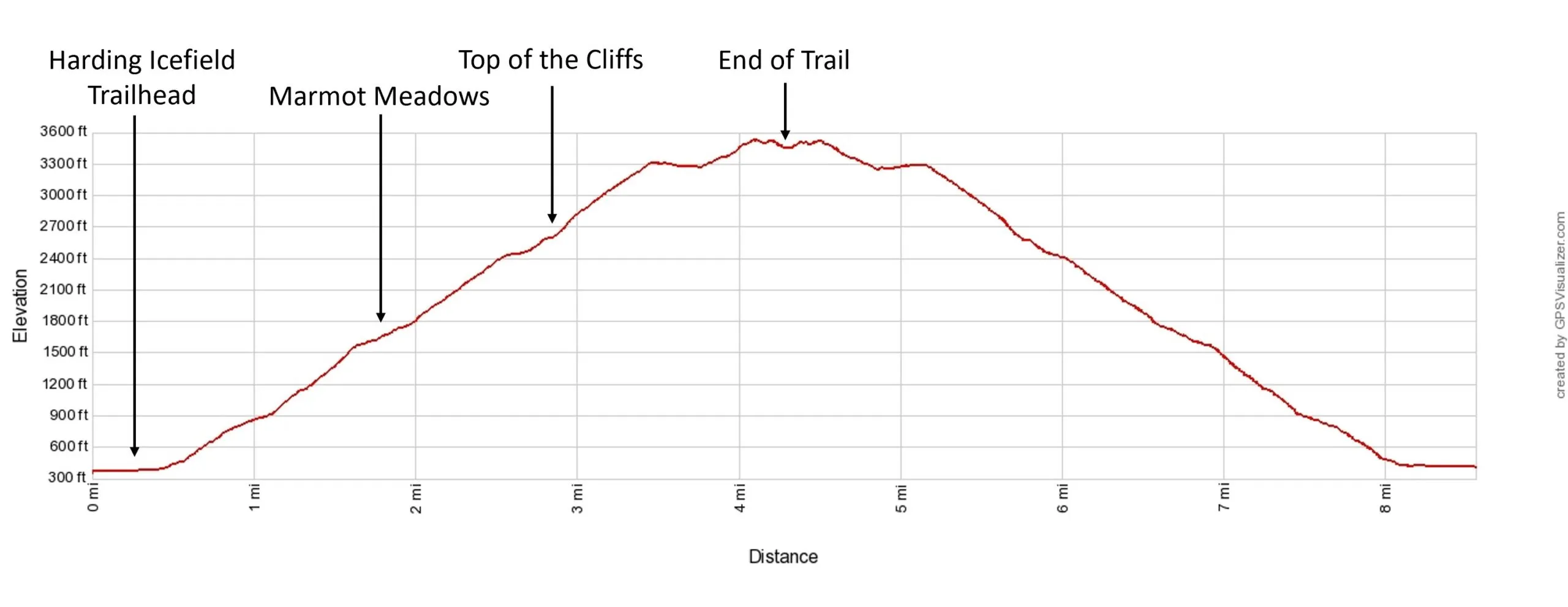 Harding Icefield Trail