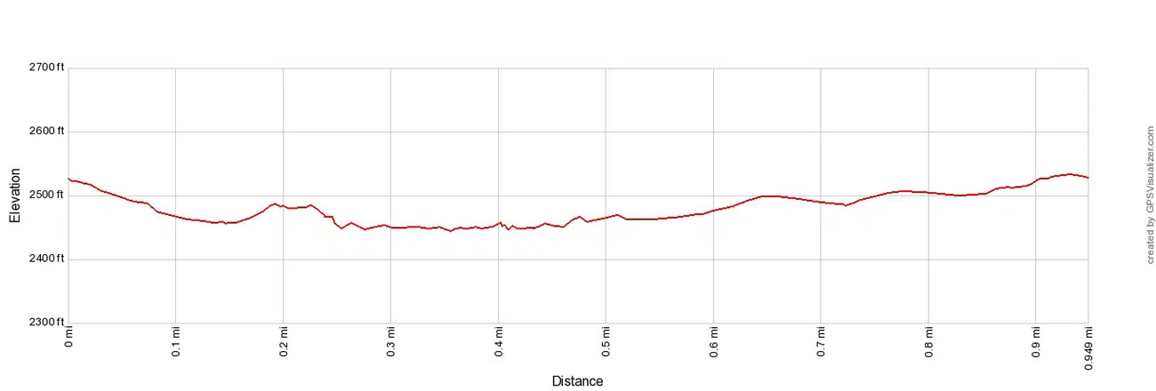 Castle Rock Trail Elevation Profile