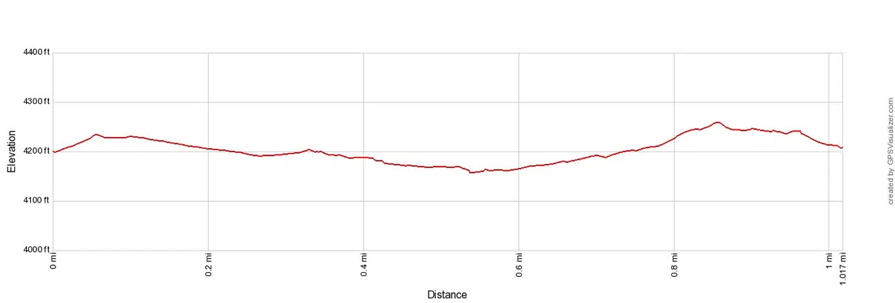 Hidden Valley Trail Elevation Profile