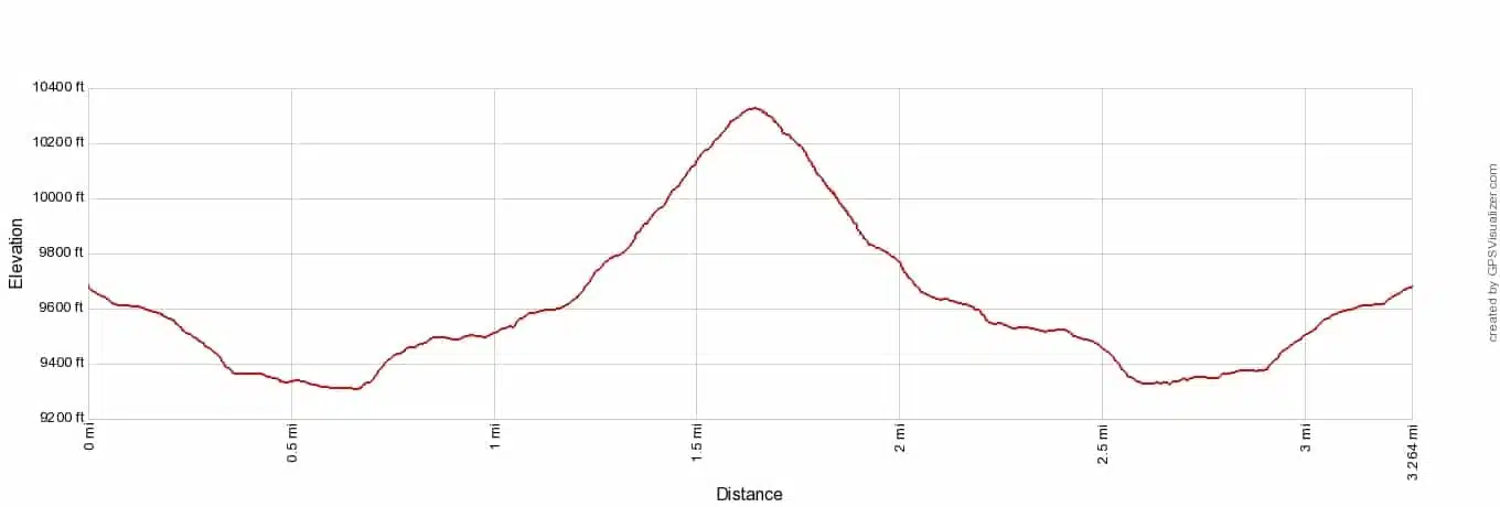 Everything you need to hike to Piz Boè in the Dolomites of Italy. This is one of the easiest summit hikes over 3,000 meters. Here's how to do it.