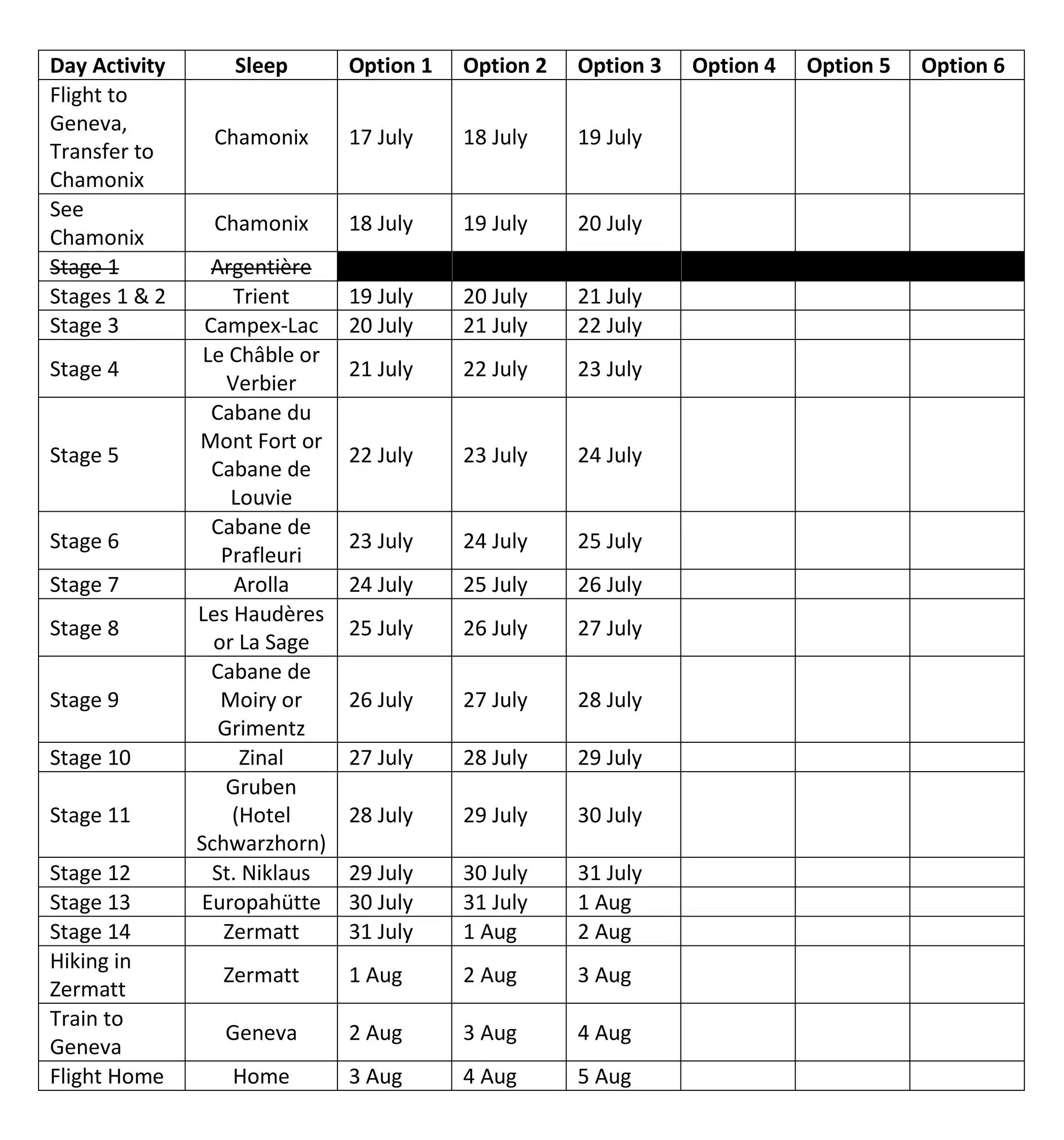 Table 2 Haute Route