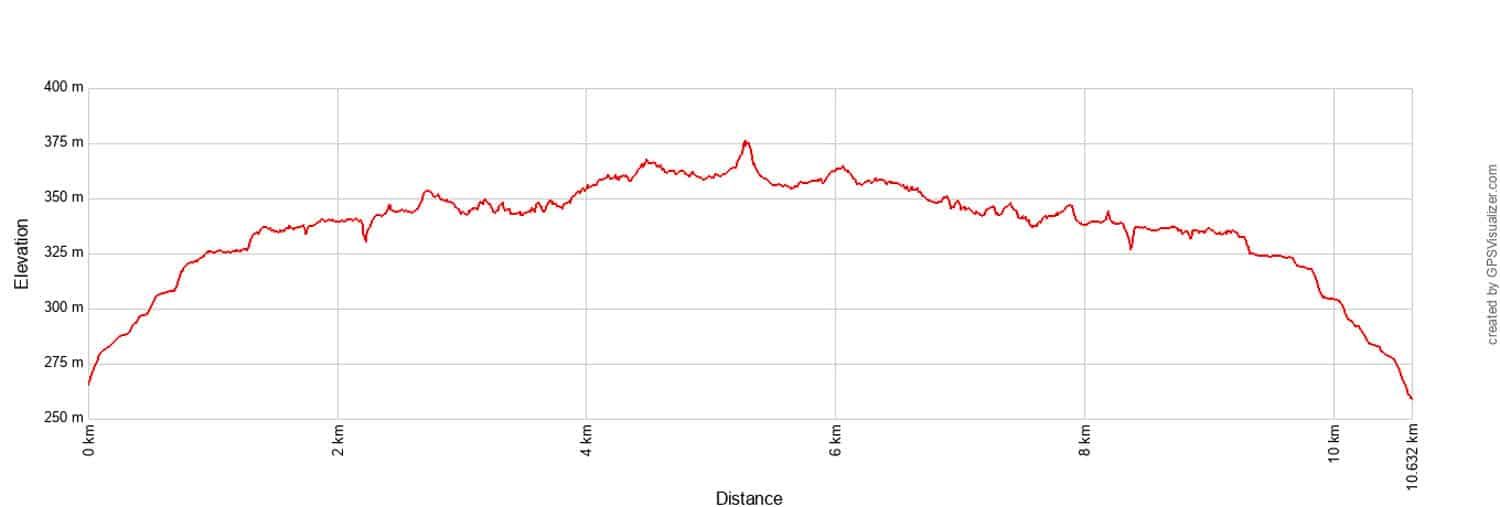 Vereda do Larano Elevation Profile