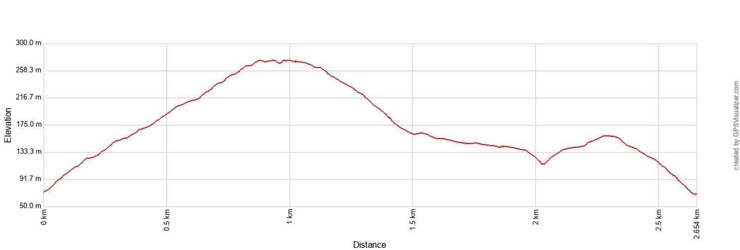 Cefalu Rock Stats Metric